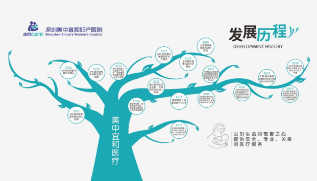 深商她力量丨美中宜和医疗刘志芬：时刻为母婴健康保驾护航